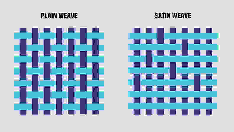 a diagram showing the weave pattern for plain and sateen fabrics